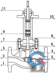 氣動波紋管調節(jié)閥 (單座式)